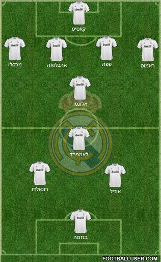 R. Madrid Castilla Formation 2012