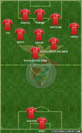 Sport Lisboa e Benfica - SAD Formation 2012