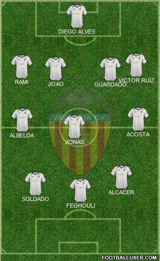 Valencia C.F., S.A.D. Formation 2012