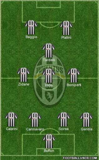Juventus Formation 2012
