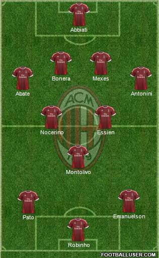 A.C. Milan Formation 2012