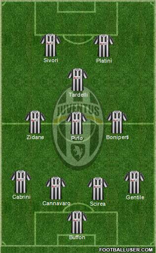 Juventus Formation 2012
