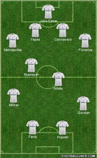 Tottenham Hotspur Formation 2012