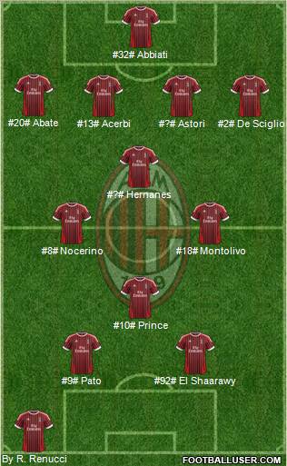A.C. Milan Formation 2012