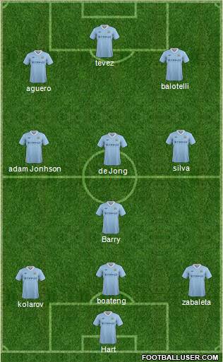 Manchester City Formation 2012