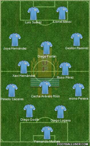 Uruguay Formation 2012