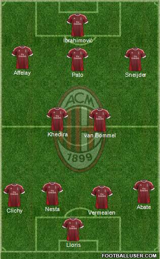 A.C. Milan Formation 2012