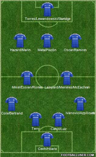 Chelsea Formation 2012