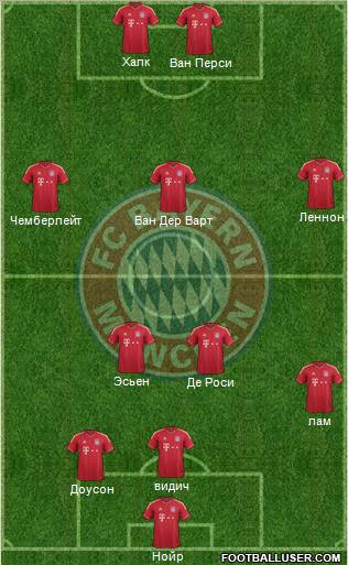 FC Bayern München Formation 2012
