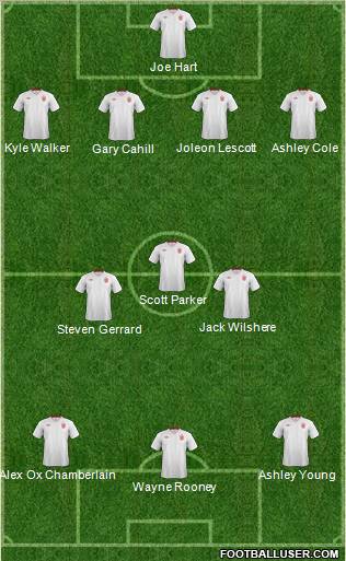 England Formation 2012