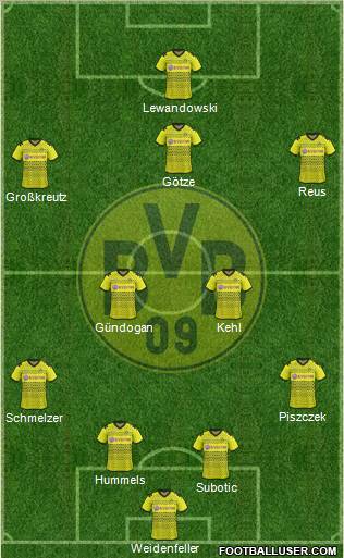 Borussia Dortmund Formation 2012