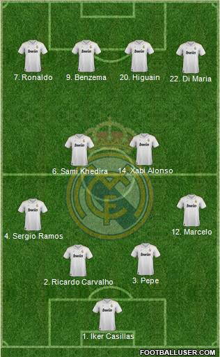 Real Madrid C.F. Formation 2012