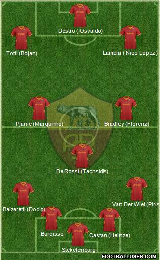 AS Roma Formation 2012