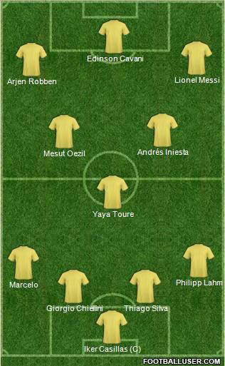 Dream Team Formation 2012