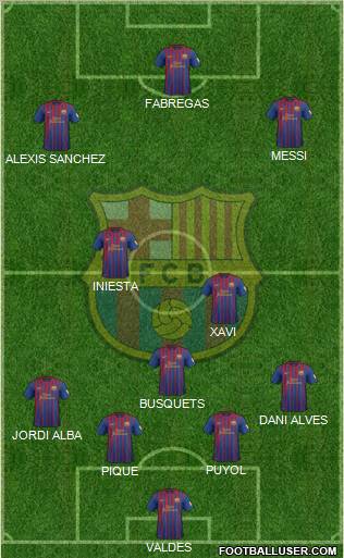 F.C. Barcelona Formation 2012
