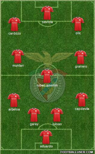 Sport Lisboa e Benfica - SAD Formation 2012