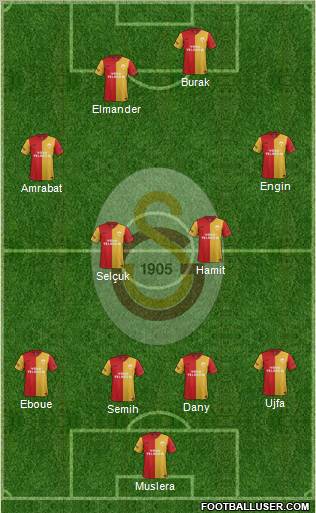 Galatasaray SK Formation 2012
