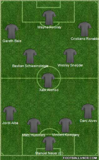 Dream Team Formation 2012