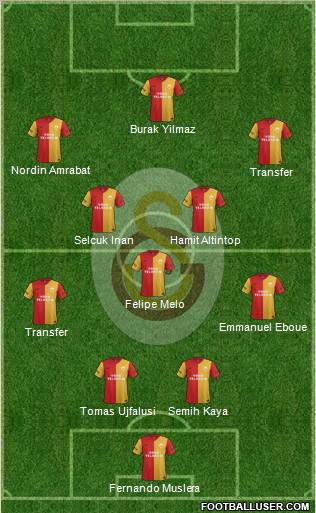 Galatasaray SK Formation 2012