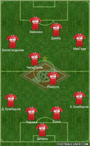 Spartak Moscow Formation 2012