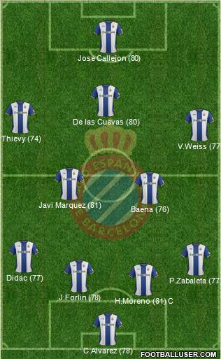 R.C.D. Espanyol de Barcelona S.A.D. Formation 2012