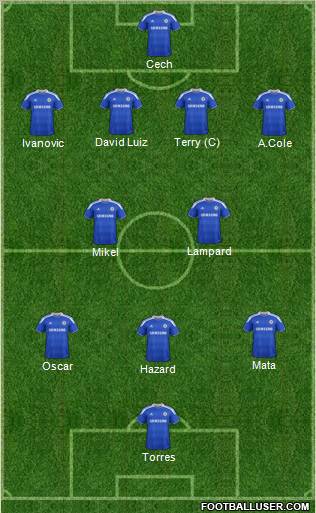 Chelsea Formation 2012