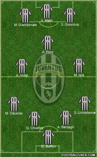 Juventus Formation 2012