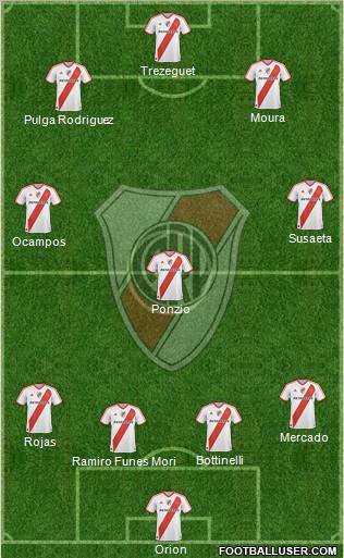 River Plate Formation 2012