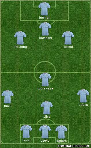 Manchester City Formation 2012