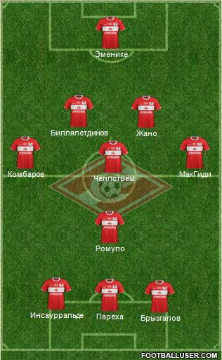 Spartak Moscow Formation 2012