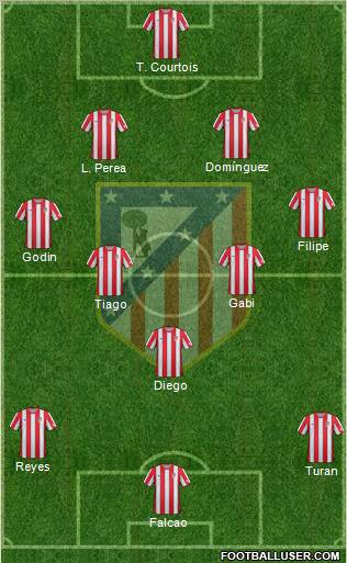 C. Atlético Madrid S.A.D. Formation 2012
