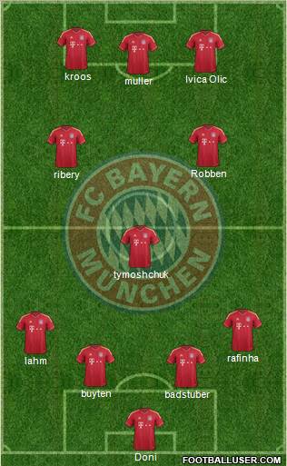 FC Bayern München Formation 2012