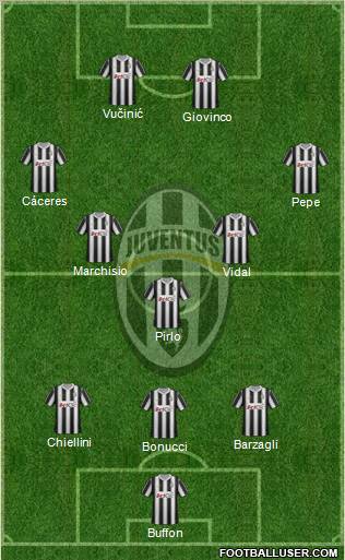 Juventus Formation 2012