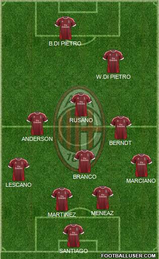 A.C. Milan Formation 2012