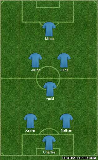 Fifa Team Formation 2012