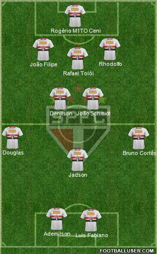 São Paulo FC Formation 2012