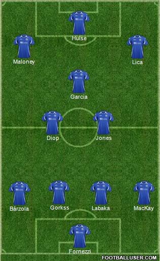St. Johnstone Formation 2012