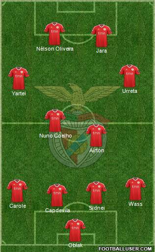 Sport Lisboa e Benfica - SAD Formation 2012