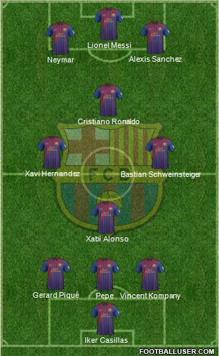 F.C. Barcelona Formation 2012