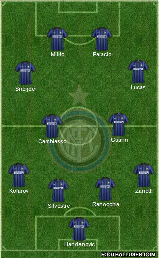 F.C. Internazionale Formation 2012