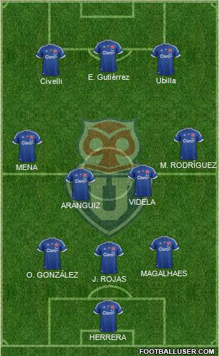 CF Universidad de Chile Formation 2012