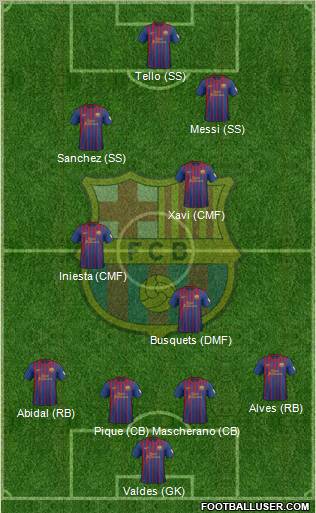 F.C. Barcelona Formation 2012