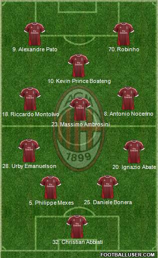 A.C. Milan Formation 2012