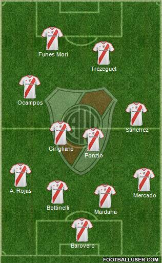 River Plate Formation 2012