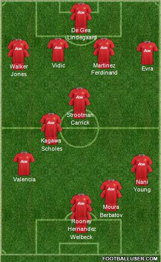 Manchester United Formation 2012