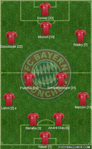 FC Bayern München Formation 2012