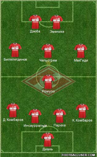 Spartak Moscow Formation 2012