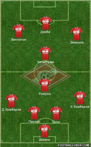 Spartak Moscow Formation 2012