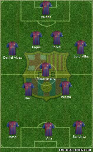 F.C. Barcelona Formation 2012