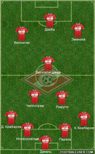 Spartak Moscow Formation 2012